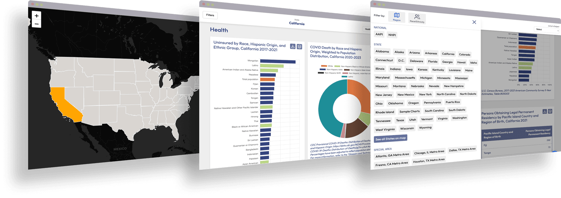 Data Dashboard
