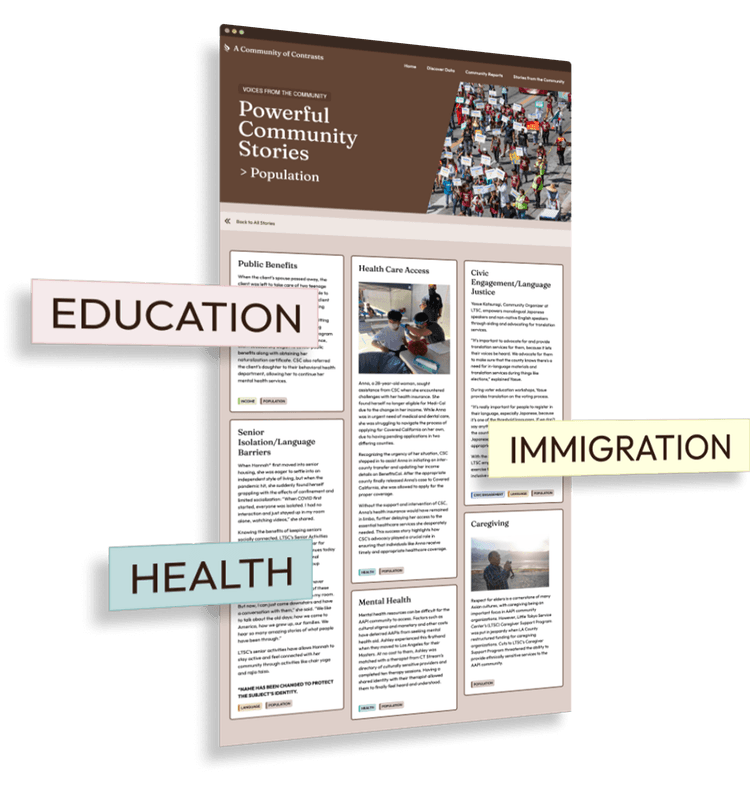 Voices from the Community